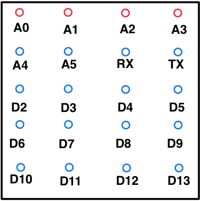 CubeLab Diagram